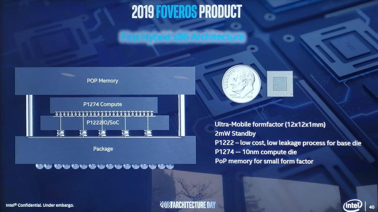 Intel Foveros. Image: Intel